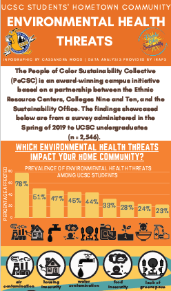 Environmental Health Threats with yellow bar chart on orange background