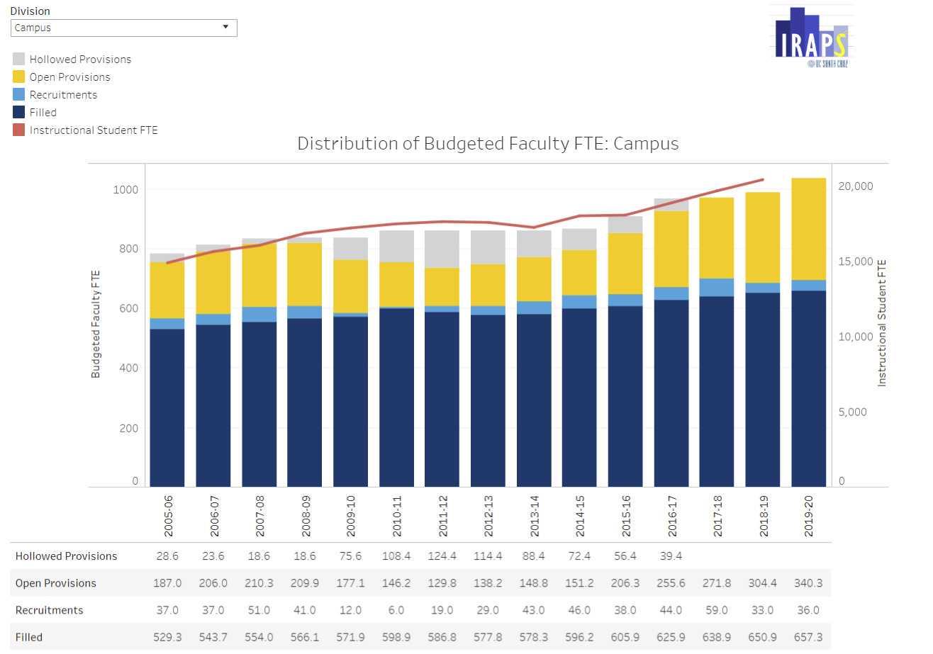 distribution-of-budgeted-faculty-fte.png