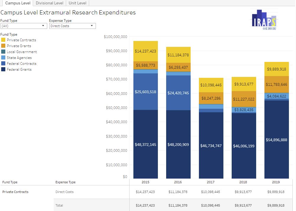 extramural-research-expenditures.jpg