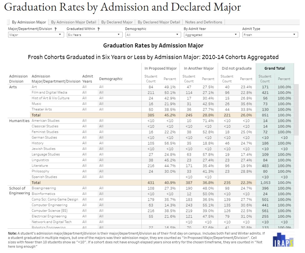 grad-and-retetnion-rates-dashboard-new.png