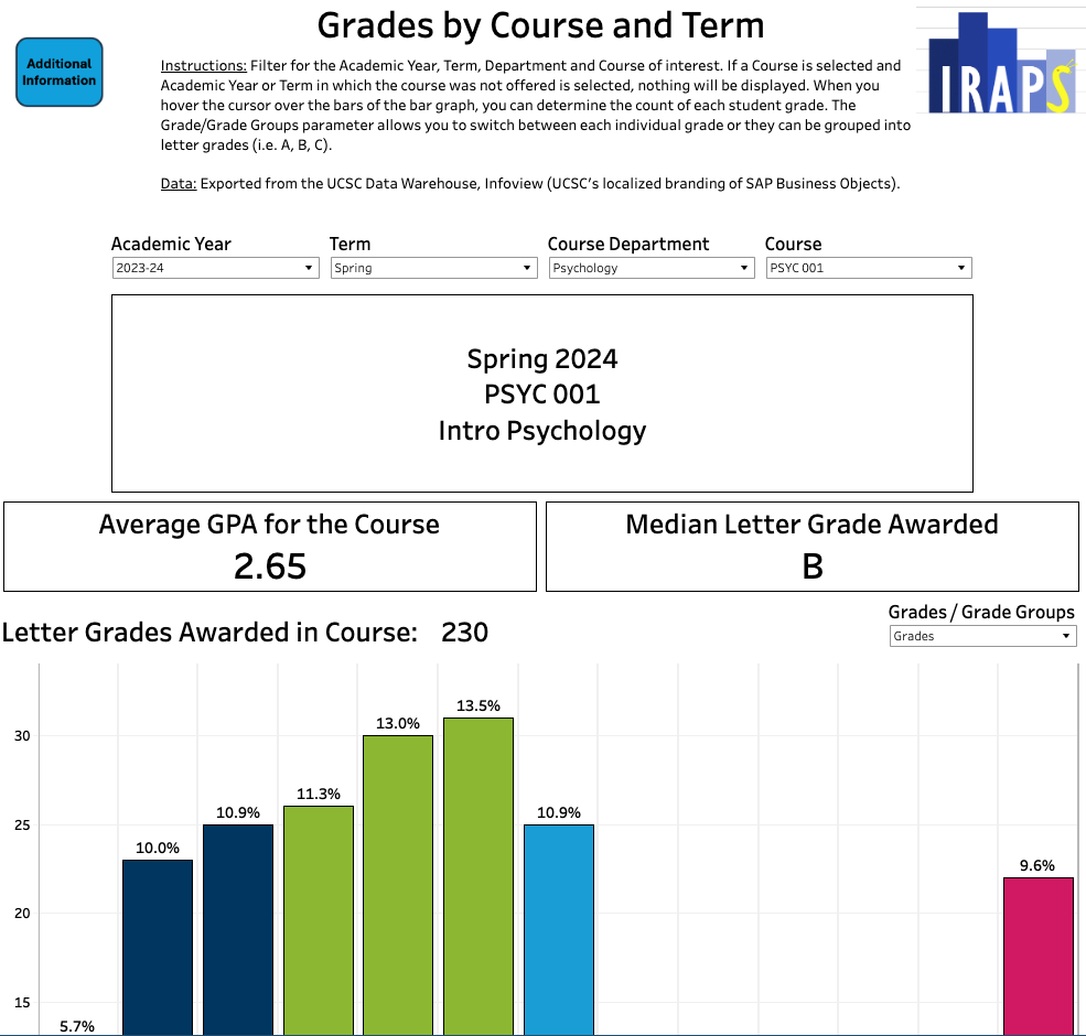 grades-by-course.png