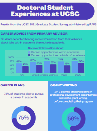 GSS 2021 infographic icon about academic preparation