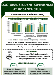 GSS 2021 infographic icon about student experiences